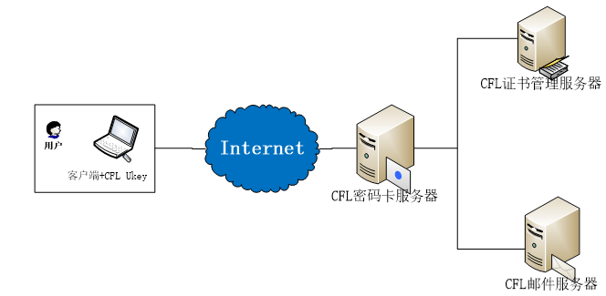 &#20197;&#35802;&#20026;&#26412;&#36194;&#22312;&#20449;&#35465;&#57;&#48;&#48;&#49;&#99;&#99;&#40;&#20013;&#22269;&#41;&#26377;&#38480;&#20844;&#21496;